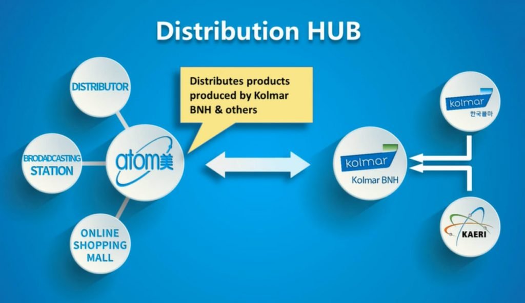Atomy France distribution-hub