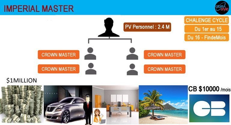 imperial master atomystyle - atomystyle Atomy plan de rémunération