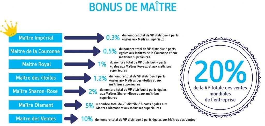 bonus de maitrise - atomystyle Plan de rémunération d'Atomy