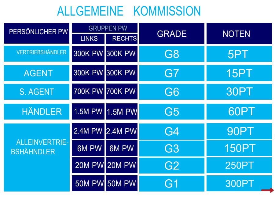 ALGEMEINE KOMMISSION - atomystyle ATOMY VERGÜTUNGSPLAN