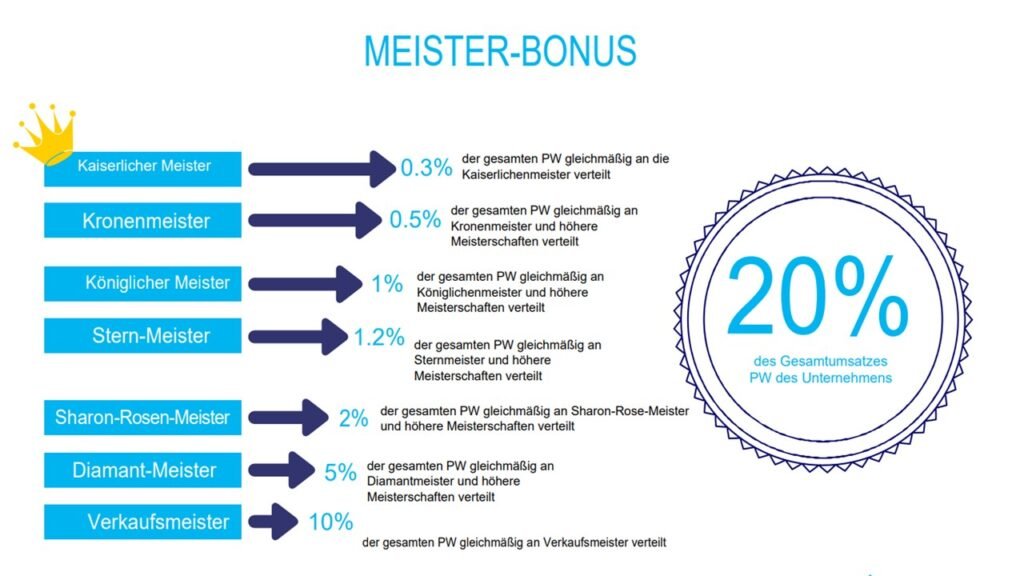 meisterbonus - atomystyle meisterbonus - atomystyle